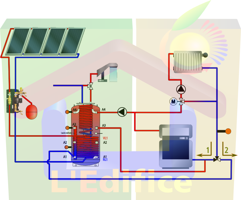 Schéme installation solaire avec chaudière et ballon combiné startifié à production instantanée d'ECS