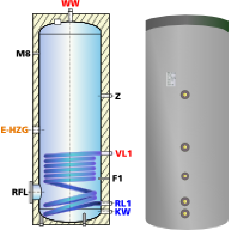 Ballon préparateur ecs, solaire ou chaudière, simple registre de chauffe EBS-PU 400