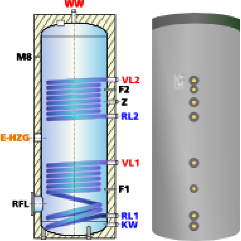 Ballon préparateur ecs, solaire et chaudière, avec deux registres de chauffe ESS-PU 500 - 500litres
