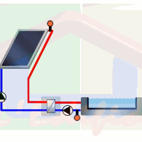 Kits chauffage solaire piscines
