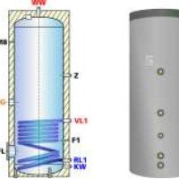 Ballon sanitaire simple registre
