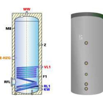 Ballon préparateur ecs, solaire ou chaudière, simple registre de chauffe EBS-PU 300