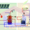Kit chauffage solaire SSC Solar Perfection Gold, avec tampon combiné stratifié multifonctionnel hygiénique à production instantanée d'eau chaude sanitaire de 1500 litres et 12 capteurs solaires plan haute performance FK200 soit 28,08m²
