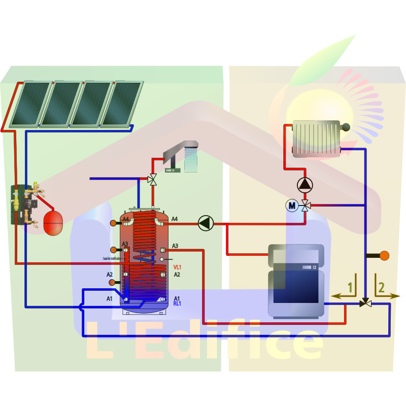 Kit chauffage solaire SSC Solar Perfection Gold, avec tampon combiné stratifié multifonctionnel hygiénique à production instantanée d'eau chaude sanitaire de 1500 litres et 12 capteurs solaires plan haute performance FK200 soit 28,08m²