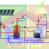Kit chauffage solaire SSC Solar Combination Gold, avec ballon multifonctionnel double cuve tank in tank de 800 litres et Pack complet avec 6 capteurs solaires plan haute performance FK200 soit 14,04m²