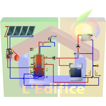 Kit chauffage solaire SSC Solar Combination Gold, avec ballon multifonctionnel double cuve tank in tank de 1500 litres et 14 capteurs solaires plan haute performance FK200 soit 32,76m²