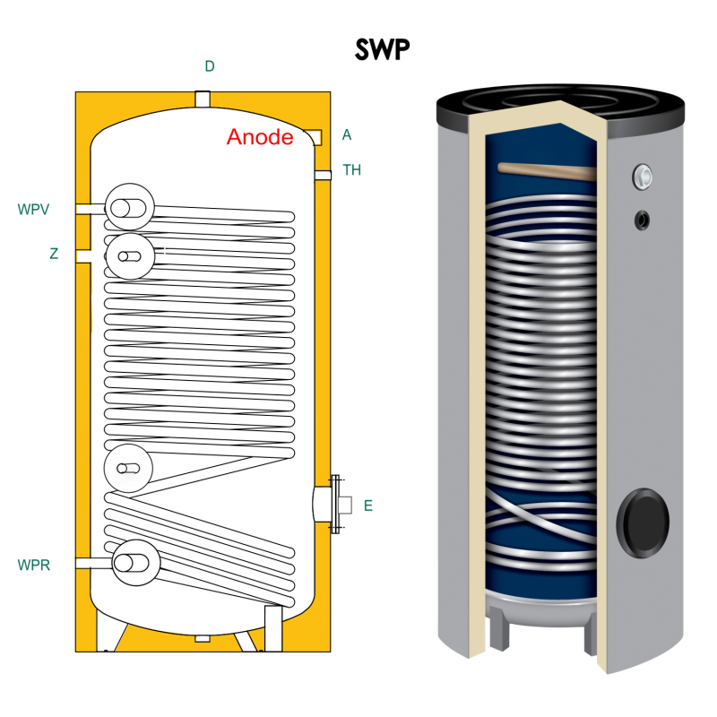 Ballon préparateur ECS spécial PAC, solaire ou pompe à chaleur, haute performance, SWP 300, avec simple registre de chauffe surdimensionné pour Pompe à Chaleur