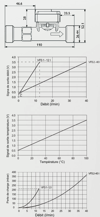 Sondes VFS dimensions et caractéristiques