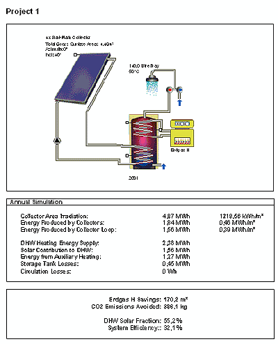 T*SOl express Project Report