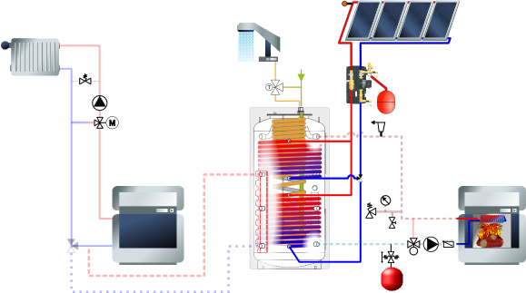 Schéme installation solaire avec chaudière fuel et bois et ballon combiné double cuve ECS et tampon