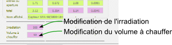 Modification du volume à chauffer et de l'irradiation